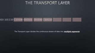 010 101110 110100 010101 010100 110110
The Transport Layer divides the continuous stream of data into multiple segments
 