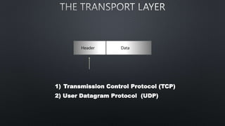 Header Data
1) Transmission Control Protocol (TCP)
2) User Datagram Protocol (UDP)
 