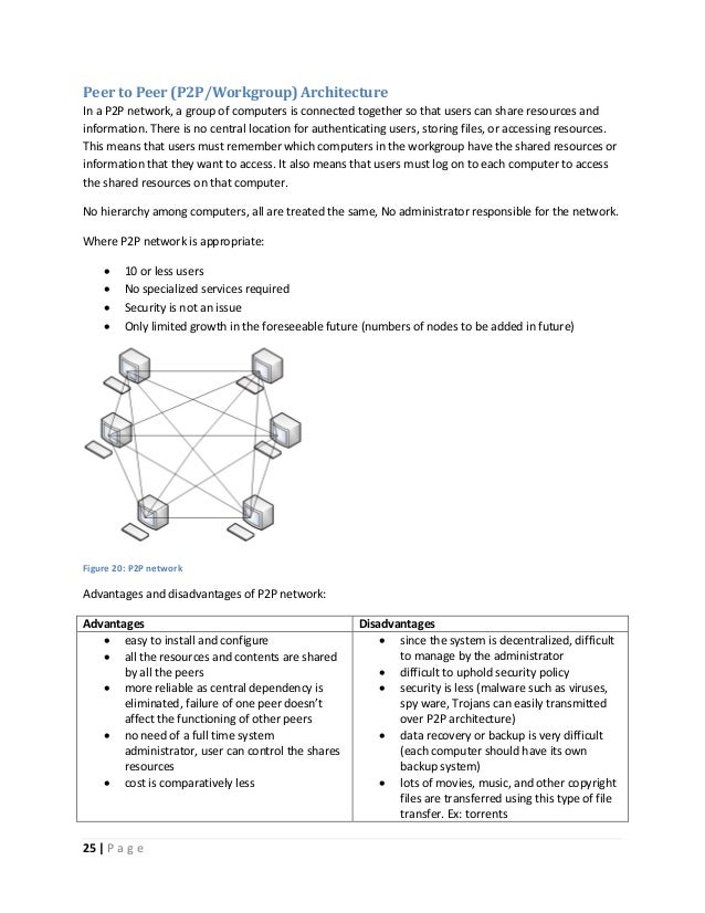 Computer networks short note (version 8)
