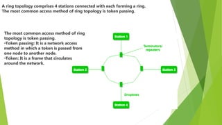 Computer Network ssss ppt.pptx