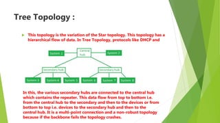 Computer Network ssss ppt.pptx