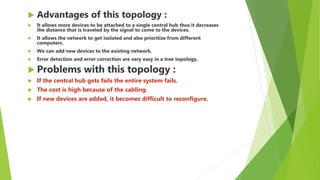 Computer Network ssss ppt.pptx
