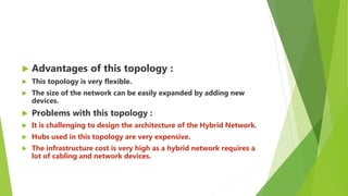 Computer Network ssss ppt.pptx