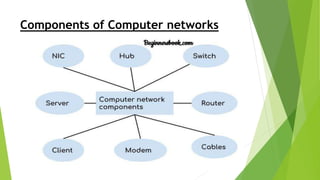Computer Network ssss ppt.pptx