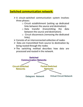 Switched communication network:
➢ A circuit-switched communication system involves
three phases:
o Circuit establishment (setting up dedicated
links between the source and destination).
o Data transfer (transmitting the data
between the source and destination).
o Circuit disconnects (removing the dedicated
links).
➢ Consists of an interconnected collection of nodes
➢ Data are transmitted from source to destination by
being routed through the nodes
➢ The switching method describes how data are
processed and routed in the network.
 