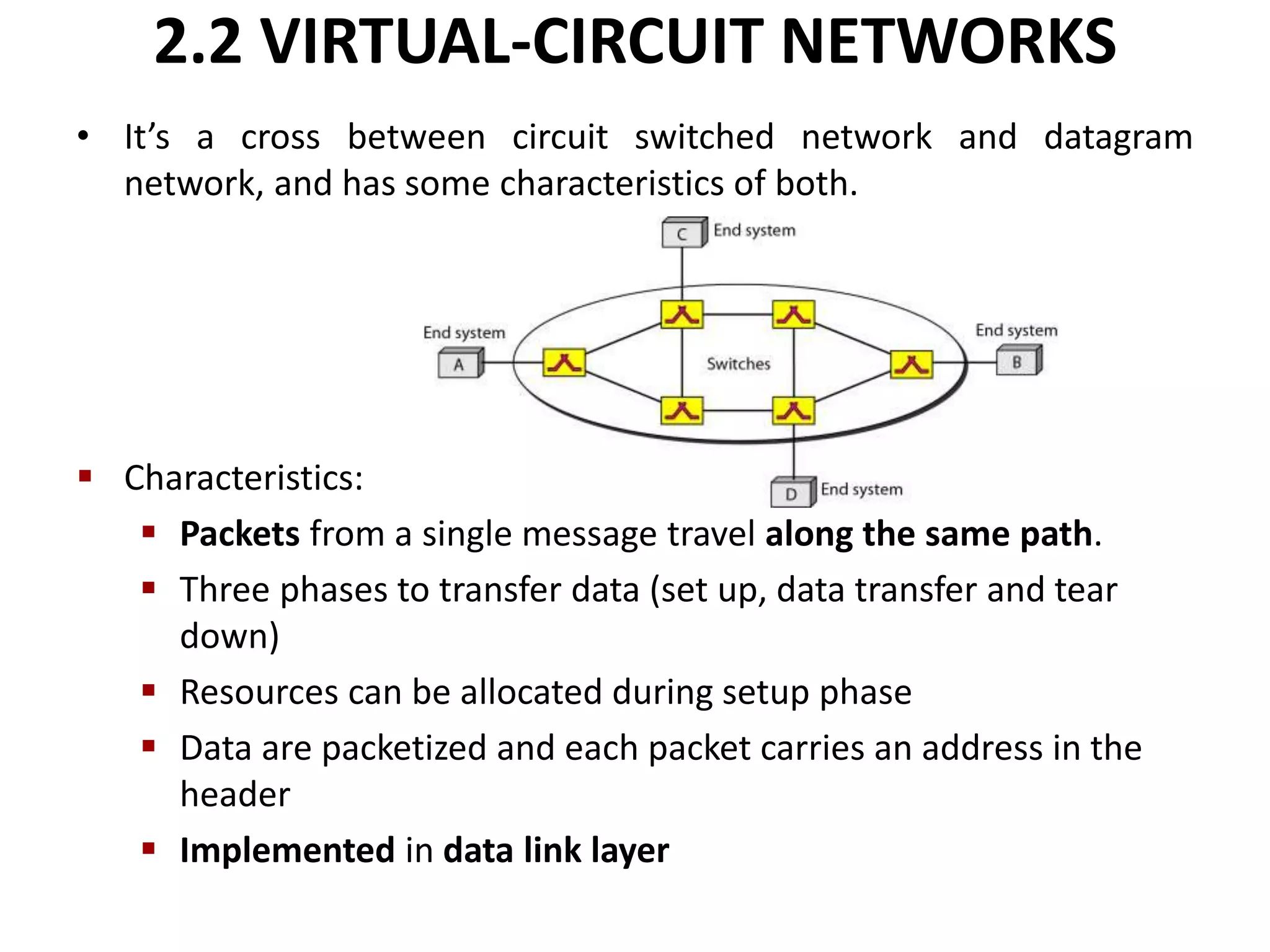 2.2 VIRTUAL-CIRCUIT NETWORKS 
• It’s a cross between circuit switched network and datagram 
network, and has some characteristics of both. 
 Characteristics: 
 Packets from a single message travel along the same path. 
 Three phases to transfer data (set up, data transfer and tear 
down) 
 Resources can be allocated during setup phase 
 Data are packetized and each packet carries an address in the 
header 
 Implemented in data link layer 
 