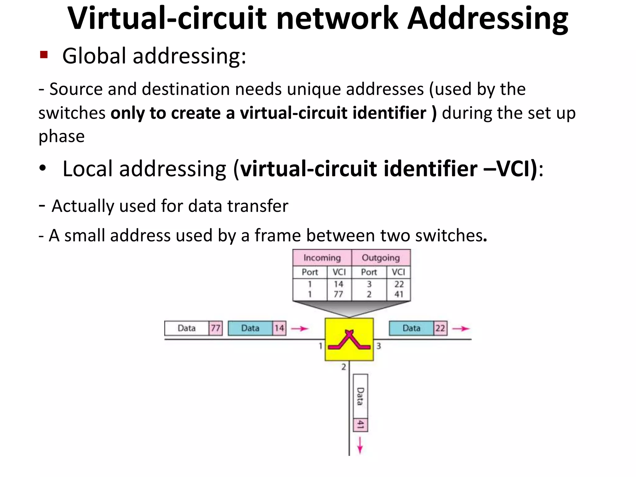 Virtual-circuit network Addressing 
 Global addressing: 
- Source and destination needs unique addresses (used by the 
switches only to create a virtual-circuit identifier ) during the set up 
phase 
• Local addressing (virtual-circuit identifier –VCI): 
- Actually used for data transfer 
- A small address used by a frame between two switches. 
 