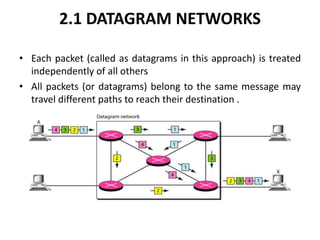 2.1 DATAGRAM NETWORKS 
• Each packet (called as datagrams in this approach) is treated 
independently of all others 
• All packets (or datagrams) belong to the same message may 
travel different paths to reach their destination . 
 