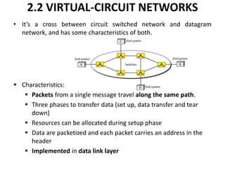 Computer network switching | PPTX