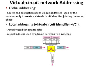 Virtual-circuit network Addressing 
 Global addressing: 
- Source and destination needs unique addresses (used by the 
switches only to create a virtual-circuit identifier ) during the set up 
phase 
• Local addressing (virtual-circuit identifier –VCI): 
- Actually used for data transfer 
- A small address used by a frame between two switches. 
 