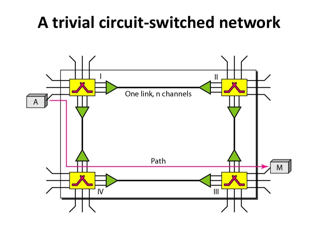 Computer network switching
