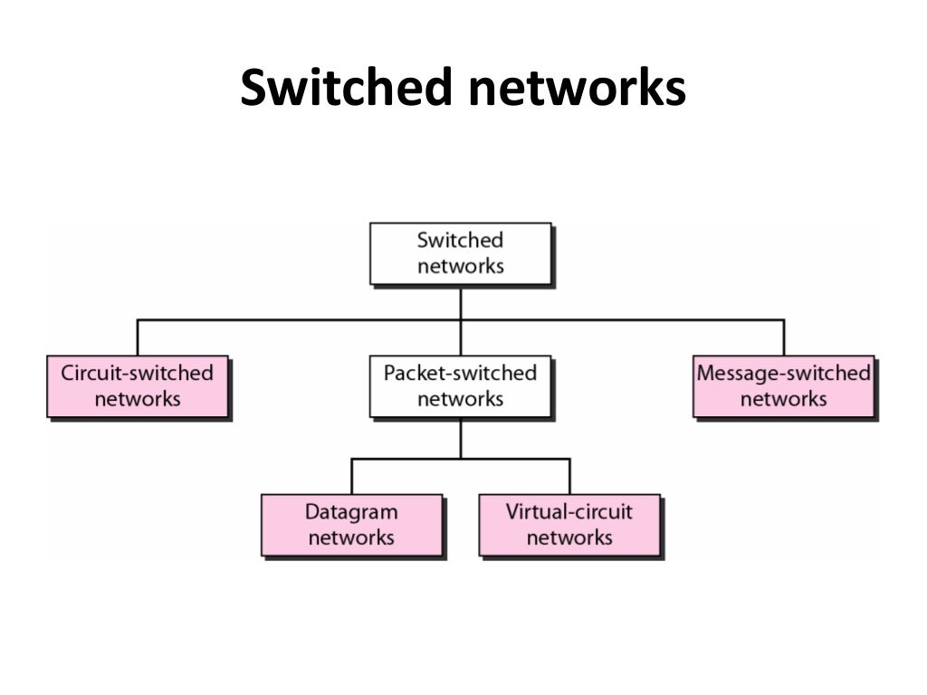 Computer network switching