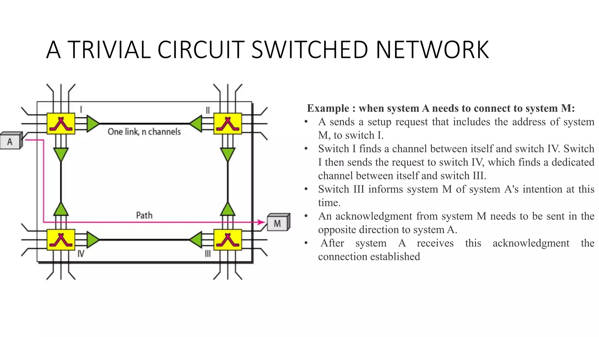 Computer Network Switching Pptx