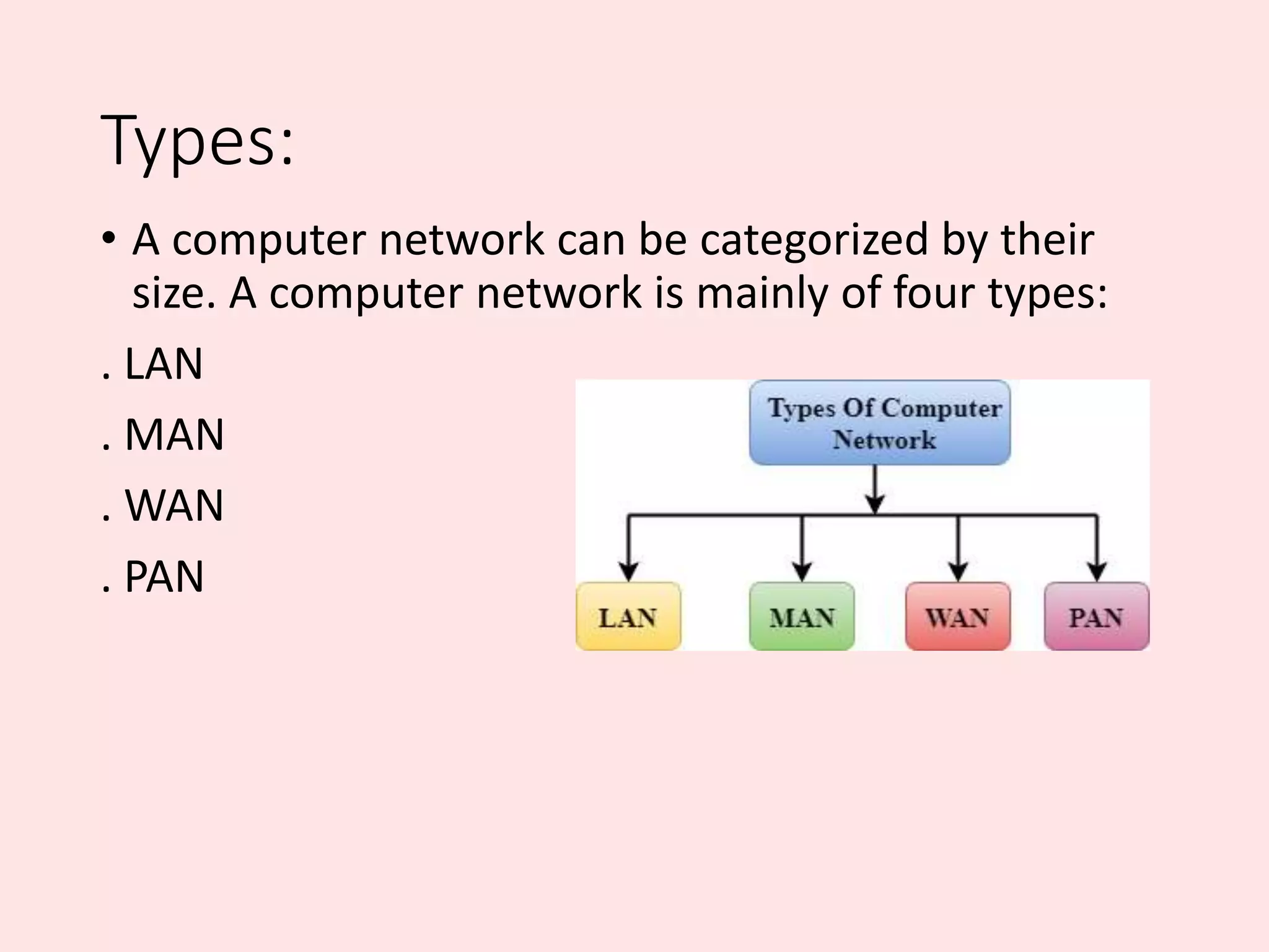 Types:
• A computer network can be categorized by their
size. A computer network is mainly of four types:
. LAN
. MAN
. WAN
. PAN
 