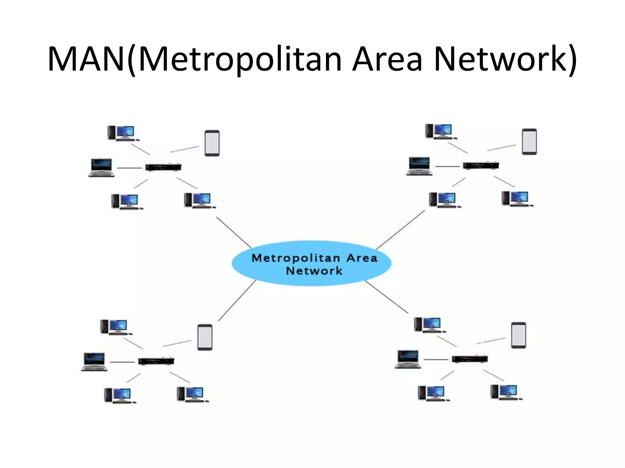 MAN(Metropolitan Area Network)
 