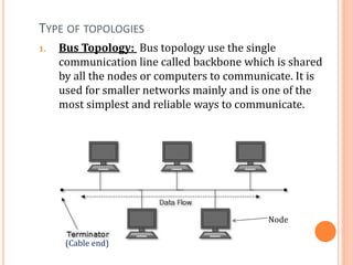 TYPE OF TOPOLOGIES
1. Bus Topology: Bus topology use the single
communication line called backbone which is shared
by all the nodes or computers to communicate. It is
used for smaller networks mainly and is one of the
most simplest and reliable ways to communicate.
(Cable end)
Node
 