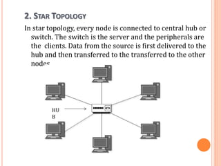 2. STAR TOPOLOGY
In star topology, every node is connected to central hub or
switch. The switch is the server and the peripherals are
the clients. Data from the source is first delivered to the
hub and then transferred to the transferred to the other
nodes.
HU
B
 