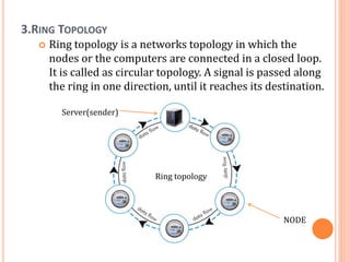 3.RING TOPOLOGY
 Ring topology is a networks topology in which the
nodes or the computers are connected in a closed loop.
It is called as circular topology. A signal is passed along
the ring in one direction, until it reaches its destination.
Ring topology
NODE
Server(sender)
 