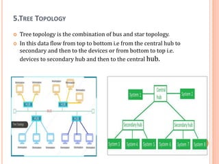 5.TREE TOPOLOGY
 Tree topology is the combination of bus and star topology.
 In this data flow from top to bottom i.e from the central hub to
secondary and then to the devices or from bottom to top i.e.
devices to secondary hub and then to the central hub.
 