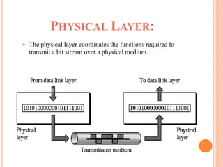 PHYSICAL LAYER:
 The physical layer coordinates the functions required to
transmit a bit stream over a physical medium.
 