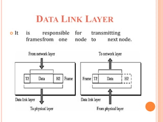 DATA LINK LAYER
 It is responsible for transmitting
framesfrom one node to next node.
 