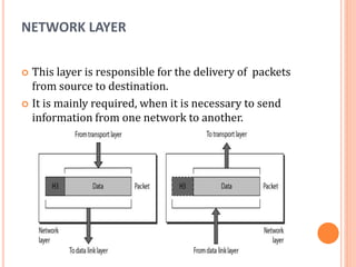 NETWORK LAYER
 This layer is responsible for the delivery of packets
from source to destination.
 It is mainly required, when it is necessary to send
information from one network to another.
 