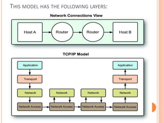THIS MODEL HAS THE FOLLOWING LAYERS:
 