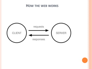 HOW THE WEB WORKS
 