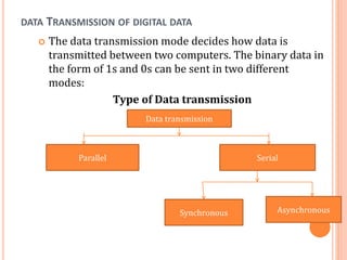 DATA TRANSMISSION OF DIGITAL DATA
 The data transmission mode decides how data is
transmitted between two computers. The binary data in
the form of 1s and 0s can be sent in two different
modes:
Type of Data transmission
Data transmission
Asynchronous
Synchronous
Serial
Parallel
 