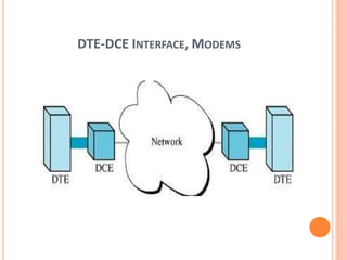 DTE-DCE INTERFACE, MODEMS
 