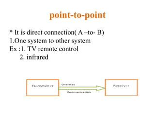 point-to-point
* It is direct connection( A –to- B)
1.One system to other system
Ex :1. TV remote control
2. infrared
 