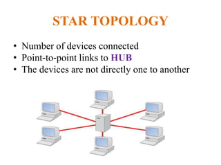 STAR TOPOLOGY
• Number of devices connected
• Point-to-point links to HUB
• The devices are not directly one to another
 