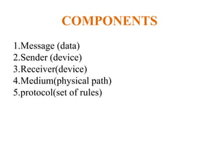 COMPONENTS
1.Message (data)
2.Sender (device)
3.Receiver(device)
4.Medium(physical path)
5.protocol(set of rules)
 