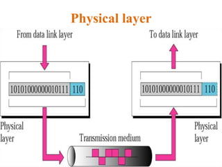 Physical layer
 