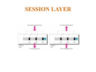 SESSION LAYER
 