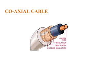 CO-AXIAL CABLE
 