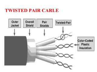 TWISTED PAIR CARLE
 