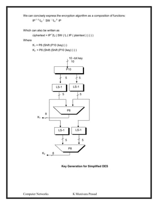 Computer Networks K Munivara Prasad
We can concisely express the encryption algorithm as a composition of functions:
IP-1 0
fk2
)
SW )
fk1
0
IP
Which can also be written as
ciphertext = IP-1
(fk ( SW ( fk ( IP ( plaintext ) ) ) ) )
Where
K1 = P8 (Shift (P10 (key) ) )
K2 = P8 (Shift (Shift (P10 (key) ) ) )
10 –bit key
10
5 5
5 5
8
K1
5 5
K2 8
Key Generation for Simplified DES
P8
P10
LS-1 LS-1
LS-1 LS-1
P8
 