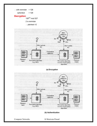 Computer Networks K Munivara Prasad
 with reminder = 128
ciphertext = 128
Decryption
128343
mod 527
2 is reminder
 plaintext =2
(a) Encryption
(b) Authentication
 