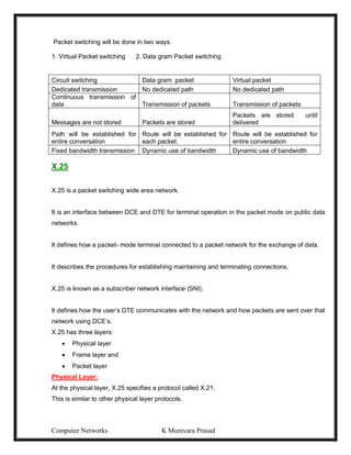 Computer Networks K Munivara Prasad
Packet switching will be done in two ways.
1. Virtual Packet switching 2. Data gram Packet switching
Circuit switching Data gram packet Virtual packet
Dedicated transmission No dedicated path No dedicated path
Continuous transmission of
data Transmission of packets Transmission of packets
Messages are not stored Packets are stored
Packets are stored until
delivered
Path will be established for
entire conversation
Route will be established for
each packet.
Route will be established for
entire conversation
Fixed bandwidth transmission Dynamic use of bandwidth Dynamic use of bandwidth
X.25
X.25 is a packet switching wide area network.
It is an interface between DCE and DTE for terminal operation in the packet mode on public data
networks.
It defines how a packet- mode terminal connected to a packet network for the exchange of data.
It describes the procedures for establishing maintaining and terminating connections.
X.25 is known as a subscriber network interface (SNI).
It defines how the user’s DTE communicates with the network and how packets are sent over that
network using DCE’s.
X.25 has three layers:
 Physical layer
 Frame layer and
 Packet layer
Physical Layer:
At the physical layer, X.25 specifies a protocol called X.21.
This is similar to other physical layer protocols.
 