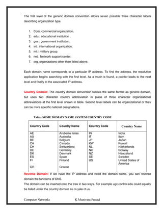 Computer Networks K Munivara Prasad
The first level of the generic domain convention allows seven possible three character labels
describing organization type.
1. Com. commercial organization.
2. edu.: educational institution .
3. gov.: government institution.
4. int.: international organization.
5. mil.: military group.
6. net.: Network support center.
7. org. organizations other than listed above.
Each domain name corresponds to a particular IP address. To find the address, the resolution
application begins searching with the first level. As a much is found, a pointer leads to the next
level and finally to the associated IP address.
Country Domain: The country domain convention follows the same format as generic domain,
but uses two character country abbreviation in place of three character organizational
abbreviations at the first level shown in table. Second level labels can be organizational or they
can be more specific national designations.
Table: SOME DOMAIN NAME SYSTEM COUNTRY CODE
Country Code Country Name Country Code Country Name
AE
AU
BE
CA
CH
DE
DK
ES
FI
GR
Arubeme rates
Australia
Belgium
Canada
Switzerland
Germany
Denmark
Spain
Finland
Greece
IN
IT
JP
KW
NL
NO
NZ
SE
US
India
Italy
Japan
Kuwait
Netherlands
Norway
Newzeland
Sweden
United States of
America
Reverse Domain: If we have the IP address and need the domain name, you can reverse
domain the functions of DNS.
The domain can be inserted onto the tree in two ways. For example ugc.control.edu could equally
be listed under the country domain as cs.yale.ct.us.
 