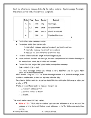 Computer Networks K Munivara Prasad
Each line refers to one message. In the fig, the mailbox contains 4 (four) messages. The display
line contains several fields, which provides user profile.
AN EXAMPLE OF THE CONTENTS OF THE MAIL BOX
 The first field is the message number.
 The second field is flags, can contain,
K-means that, message was read previously and kept in mail box.
A-means the message has already answered and
F-message has been forwarded to someone else.
 The third field indicates the length of the message in bytes.
 Fourth field tells who sent the message, this field is simple extracted from the message, so
this field contains initials, log in name, first name etc.
 The last field is a ‘subject field’ gives brief summary of the message.
MESSAGE FORMATS
The e-mail message format was defined in RFC 822.There are two types: ASCII
e-mail and multimedia extensions.
ASCII e-mails using RFC 822: The e-mail message consists of a primitive envelope, some
number of header fields, a blank like and then message body.
Each header field consists of a single line of ASCII text containing the field name, a colon, and
a value of RFC.
The list of header fields related to message transport are
 A recipient’s address or “To”
 A sender’s address or “From”
 A subject.
The email header may additionally contain.
 A List of “Cd”: This is a list of e-mail or ‘carbon copies’ addresses to whom a copy of the
message is to be delivered. Multiple e-mail addresses in the “Cc” field are separated by a
comma.
S.No Flag Bytes Sender Subject
1.
2.
3.
4.
K
KA
KF
1000
2000
4000
1536
n / p
Smer
Vimicro
hiq
Got the job
Request for MP
Repair of controller
Enquiry of the book
 