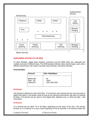 Computer Networks K Munivara Prasad
Supplementary
services
Tele Services





- 
Bearer Services
SUBSCRIBER ACCESS TO THE ISDN
To allow flexibility, digital pipes between customers and the ISDN office are organized into
multiple channels of different sizes. The ISDN standard defines three channel types, each with a
different transmission rate: bearer channels, data channels, and hybrid channels
Channel Rates
Channel Data Rate(Kbps)
Bearer (B)
Data (D)
Hybrid (H)
64
16,64
384,1536,1920
B Channel
A B channel is defined at a rate of 64 Kbps .It is the basic user channel and can carry any type of
digital information in full duplex mode as long as the required transmission rate does not exceed
64 Kbps. A B channel can be used to carry digital data, digitized voice, or other low data – rate
information.
D Channel
A D channel can be either 16 or 64 Kbps, depending on the need of the user. The primary
function of a D channel is to carry control signaling for the B channels. A D channel carries the
    
  
Telephony Telefax Teletex
Telex
Teleconferencing
Call
waiting
Reverse
charging
Message
Handling
Circuit
switching
Packet
switching.
Cell
switching
 