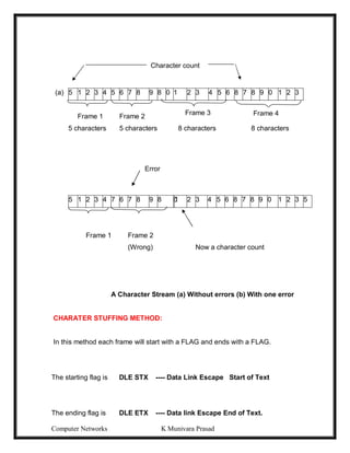 Computer Networks K Munivara Prasad
(a) 5 1 2 3 4 5 6 7 8 9 8 0 1 2 3 4 5 6 8 7 8 9 0 1 2 3
Frame 1 Frame 2
5 characters 5 characters 8 characters 8 characters
5 1 2 3 4 7 6 7 8 9 8 0
1 2 3 4 5 6 8 7 8 9 0 1 2 3 5
Frame 1 Frame 2
(Wrong) Now a character count
A Character Stream (a) Without errors (b) With one error
CHARATER STUFFING METHOD:
In this method each frame will start with a FLAG and ends with a FLAG.
The starting flag is DLE STX ---- Data Link Escape Start of Text
The ending flag is DLE ETX ---- Data link Escape End of Text.
Character count
Error
Frame 3 Frame 4
 