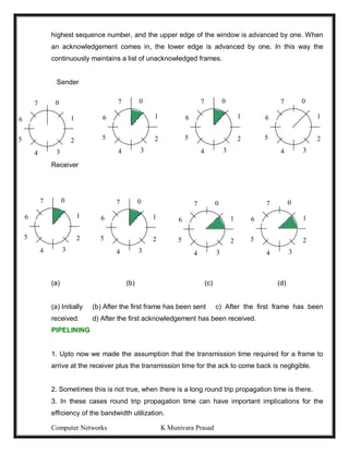 Computer Networks K Munivara Prasad
highest sequence number, and the upper edge of the window is advanced by one. When
an acknowledgement comes in, the lower edge is advanced by one. In this way the
continuously maintains a list of unacknowledged frames.
Sender
Receiver
(a) (b) (c) (d)
(a) Initially (b) After the first frame has been sent c) After the first frame has been
received. d) After the first acknowledgement has been received.
PIPELINING
1. Upto now we made the assumption that the transmission time required for a frame to
arrive at the receiver plus the transmission time for the ack to come back is negligible.
2. Sometimes this is not true, when there is a long round trip propagation time is there.
3. In these cases round trip propagation time can have important implications for the
efficiency of the bandwidth utilization.
0
7
6
5
4 3
2
1
0
7
6
5
4 3
2
1
0
7
6
5
4 3
2
1
0
7
6
5
4 3
2
1
0
7
6
5
4 3
2
1
0
7
6
5
4 3
2
1
0
7
6
5
4 3
2
1
0
7
6
5
4 3
2
1
 