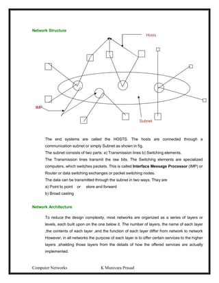 Computer Networks K Munivara Prasad
Network Structure
Hosts
IMP
Subnet
The end systems are called the HOSTS. The hosts are connected through a
communication subnet or simply Subnet as shown in fig.
The subnet consists of two parts: a) Transmission lines b) Switching elements.
The Transmission lines transmit the raw bits. The Switching elements are specialized
computers, which switches packets. This is called Interface Message Processor (IMP) or
Router or data switching exchanges or packet switching nodes.
The data can be transmitted through the subnet in two ways. They are
a) Point to point or store and forward
b) Broad casting
Network Architecture
To reduce the design complexity, most networks are organized as a series of layers or
levels, each built upon on the one below it. The number of layers, the name of each layer
,the contents of each layer ,and the function of each layer differ from network to network
However, in all networks the purpose of each layer is to offer certain services to the higher
layers ,shielding those layers from the details of how the offered services are actually
implemented.
 