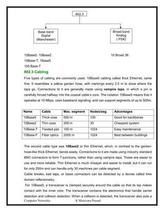 Computer Networks K Munivara Prasad
10Base5, 10Base2 10 Broad 36
10Base-T, 1Base5
100 Base-T
802.3 Cabling
Five types of cabling are commonly used, 10Base5 cabling called thick Ethernet, came
first. It resembles a yellow garden hose, with markings every 2.5 m to show where the
taps go. Connections to it are generally made using vampire taps, in which a pin is
carefully forced halfway into the coaxial cable’s core. The notation 10Base5 means that it
operates at 10 Mbps, uses baseband signaling, and can support segments of up to 500m.
Name Cable Max. segment Nodes/seg. Advantages
10Base5 Thick coax 500 m 100 Good for backbones
10Base2 Thin coax 200 m 30 Cheapest system
10Base-T Twisted pair 100 m 1024 Easy maintenance
10Base-F Fiber optics 2000 m 1024 Best between buildings
The second cable type was 10Base2 or thin Ethernet, which, in contrast to the garden-
hose-like thick Ethernet, bends easily. Connections to it are made using industry standard
BNC connectors to form T-junctions, rather than using vampire taps. These are easier to
use and more reliable. Thin Ethernet is much cheaper and easier to install, but it can run
for only 200m and can handle only 30 machines per cable segment.
Cable breaks, bad taps, or loose connectors can be detected by a devise called time
domain reflectometry.
For 10Base5, a transceiver is clamped securely around the cable so that its tap makes
contact with the inner core. The transceiver contains the electronics that handle carrier
detection and collision detection. When a collision is detected, the transceiver also puts a
802.3
Base band
Digital
(Manchester)
Broad band
Analog
( PSK)
 