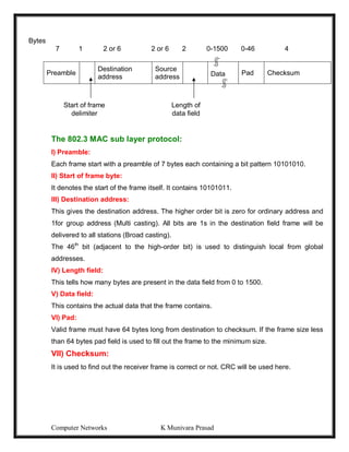 Computer Networks K Munivara Prasad
7 1 2 or 6 2 or 6 2 0-1500 0-46 4
Preamble
Destination
address
Source
address Data Pad Checksum
The 802.3 MAC sub layer protocol:
I) Preamble:
Each frame start with a preamble of 7 bytes each containing a bit pattern 10101010.
II) Start of frame byte:
It denotes the start of the frame itself. It contains 10101011.
III) Destination address:
This gives the destination address. The higher order bit is zero for ordinary address and
1for group address (Multi casting). All bits are 1s in the destination field frame will be
delivered to all stations (Broad casting).
The 46th
bit (adjacent to the high-order bit) is used to distinguish local from global
addresses.
IV) Length field:
This tells how many bytes are present in the data field from 0 to 1500.
V) Data field:
This contains the actual data that the frame contains.
VI) Pad:
Valid frame must have 64 bytes long from destination to checksum. If the frame size less
than 64 bytes pad field is used to fill out the frame to the minimum size.
VII) Checksum:
It is used to find out the receiver frame is correct or not. CRC will be used here.
Bytes
Start of frame
delimiter
Length of
data field
 