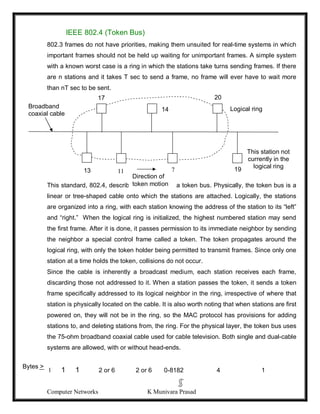 Computer Networks K Munivara Prasad
IEEE 802.4 (Token Bus)
802.3 frames do not have priorities, making them unsuited for real-time systems in which
important frames should not be held up waiting for unimportant frames. A simple system
with a known worst case is a ring in which the stations take turns sending frames. If there
are n stations and it takes T sec to send a frame, no frame will ever have to wait more
than nT sec to be sent.
This standard, 802.4, describes a LAN called a token bus. Physically, the token bus is a
linear or tree-shaped cable onto which the stations are attached. Logically, the stations
are organized into a ring, with each station knowing the address of the station to its “left”
and “right.” When the logical ring is initialized, the highest numbered station may send
the first frame. After it is done, it passes permission to its immediate neighbor by sending
the neighbor a special control frame called a token. The token propagates around the
logical ring, with only the token holder being permitted to transmit frames. Since only one
station at a time holds the token, collisions do not occur.
Since the cable is inherently a broadcast medium, each station receives each frame,
discarding those not addressed to it. When a station passes the token, it sends a token
frame specifically addressed to its logical neighbor in the ring, irrespective of where that
station is physically located on the cable. It is also worth noting that when stations are first
powered on, they will not be in the ring, so the MAC protocol has provisions for adding
stations to, and deleting stations from, the ring. For the physical layer, the token bus uses
the 75-ohm broadband coaxial cable used for cable television. Both single and dual-cable
systems are allowed, with or without head-ends.
1 1 2 or 6 2 or 6 0-8182 4 1
Bytes >
1
Logical ring
This station not
currently in the
logical ring
Direction of
token motion
Broadband
coaxial cable
17
14
20
13 11 7 19
 