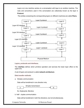 Computer Networks K Munivara Prasad
Layer n on one machine carries on a conversation with layer n on another machine. The
rules and conventions used in this conversation are collectively known as the layer n
Protocol.
The entities comprising the corresponding layers on different machines are called Peers.
Layer 5 protocol
Layer 4/5 interface
Layer 4 protocol
Layer 3/4 interface
Layer 3 protocol
Layer 2/3 interface
Layer 2 protocol
Layer 1/2 interface
Layer 1 protocol
Layers, protocols and interfaces.
The interface defines which primitive operation and services the lower layer offers to the
upper one.
A set of layers and protocol is called network architecture.
Data transfer methods:
a. Simplex communication:
Data will be transferred in one direction only.
Simplex transmission
Ex: Keyboards, Monitors
b. Half -- duplex communication:
Data will be transferred in both the directions, but not simultaneously.
Layer 5
Layer 3
Layer 2
Layer 1
Physical Medium
Layer 5
Layer 4
Layer 3
Layer 2
Layer 1
Layer 4
A B
 